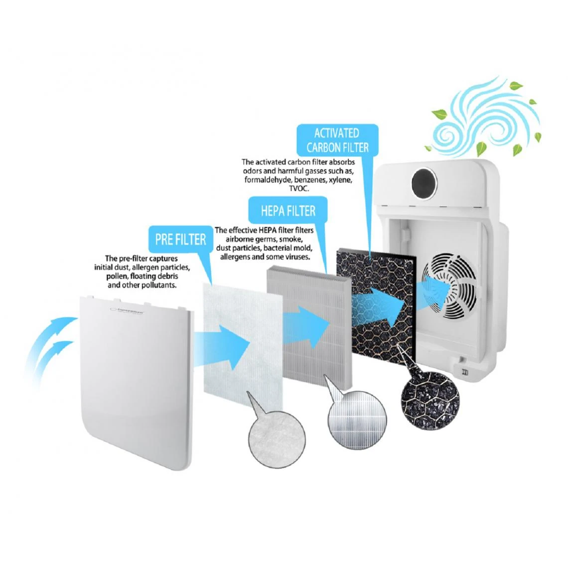 Esperanza EHP002 Purificateur D'air Avec Ioniseur - Avec Filtre HEPA -... – Image 3